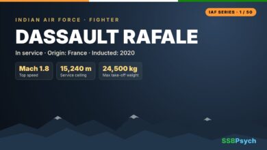 Rafale – Indian Air Force