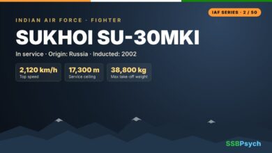 Su-30MKI – Indian Air Force