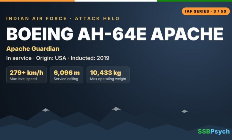 Apache Helicopter โ Indian Air Force