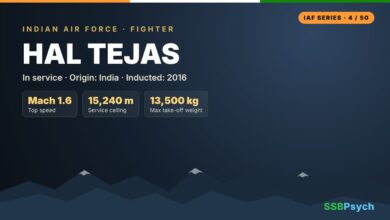 Tejas – Indian Air Force