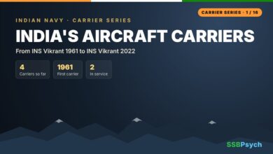 Aircraft Carriers of the Indian Navy – Indian Navy