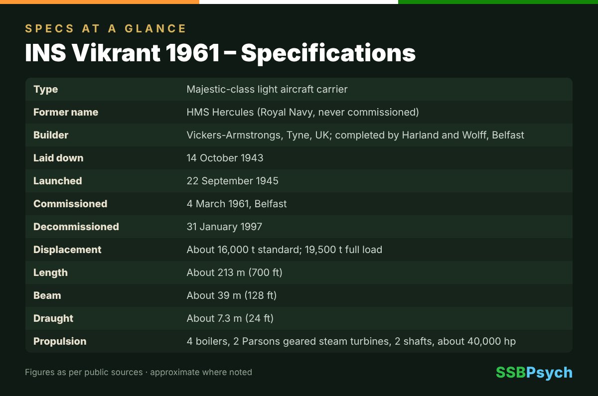 INS Vikrant 1961 specifications
