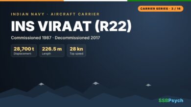 INS Viraat โ Indian Navy