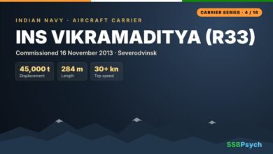 INS Vikramaditya โ Indian Navy