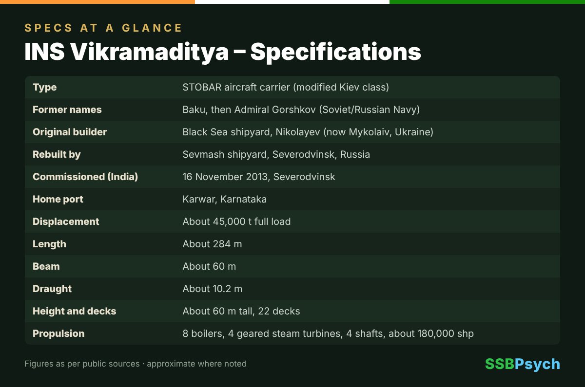 INS Vikramaditya specifications
