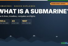What Is a Submarine – Indian Navy