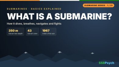 What Is a Submarine – Indian Navy
