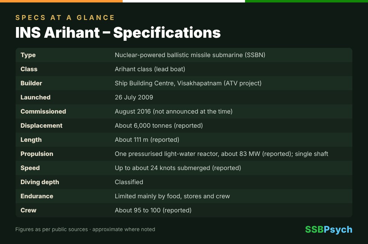 INS Arihant specifications