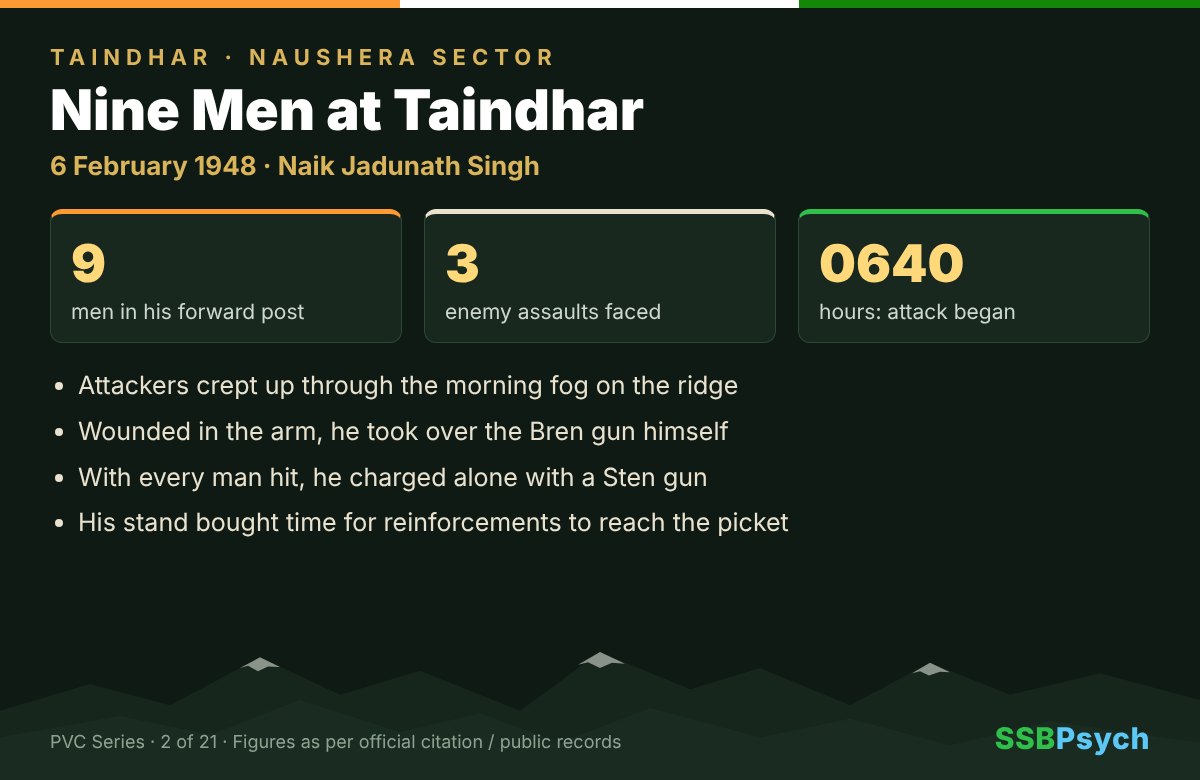 Naik Jadunath Singh – Nine Men at Taindhar, 6 February 1948