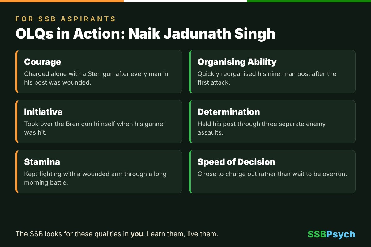Officer Like Qualities shown by Naik Jadunath Singh