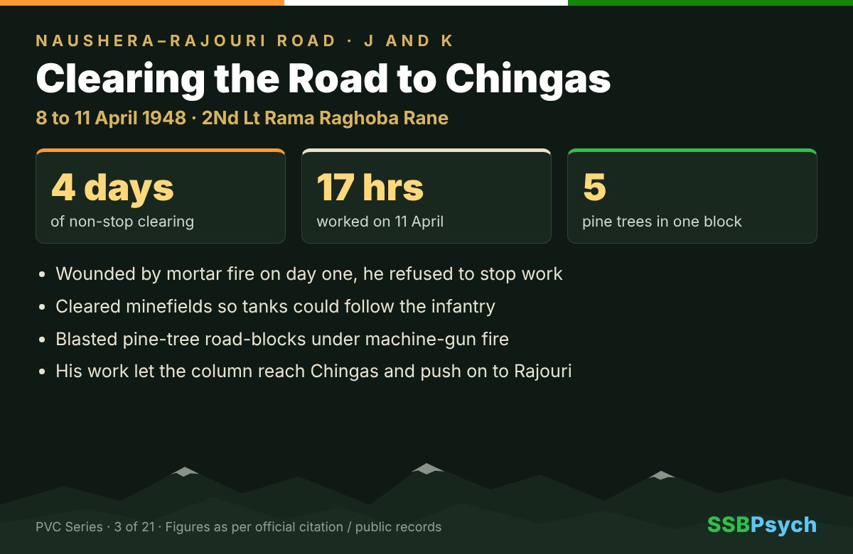 2nd Lt Rama Raghoba Rane – Clearing the Road to Chingas, 8 to 11 April 1948