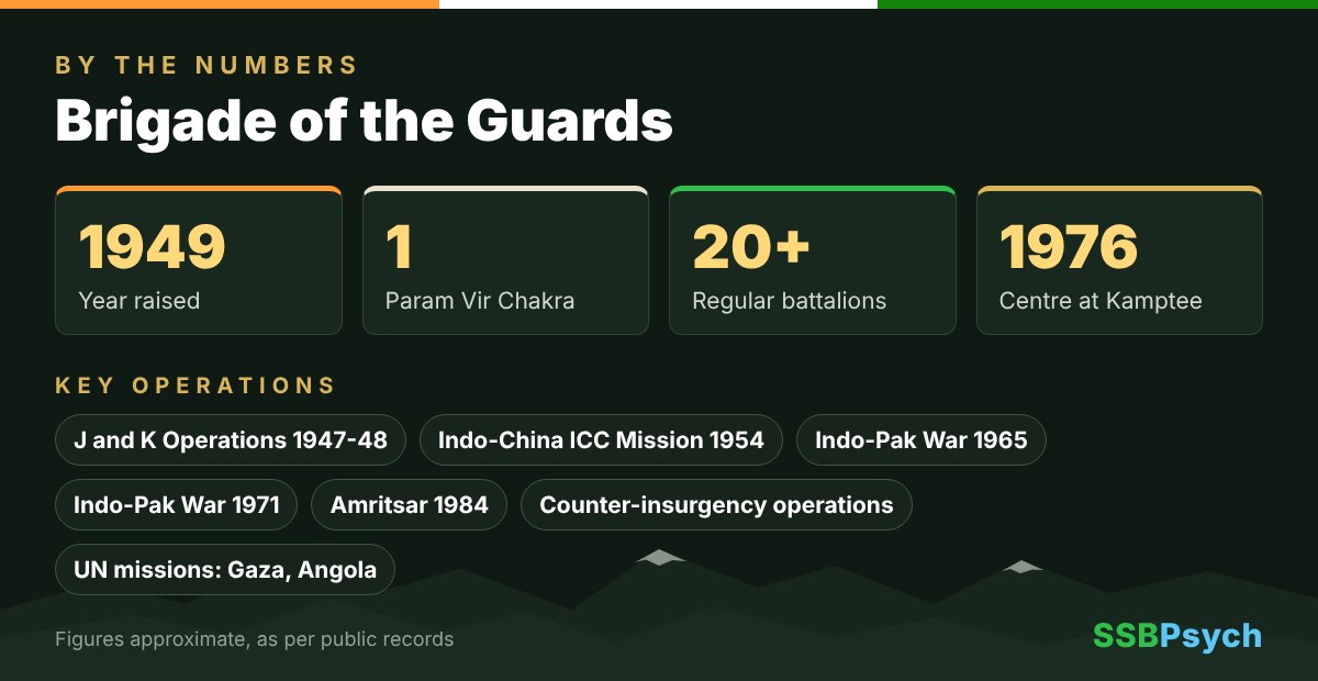 Brigade of the Guards by the numbers and key operations