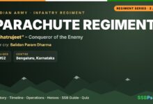 Parachute Regiment – history, motto and war cry