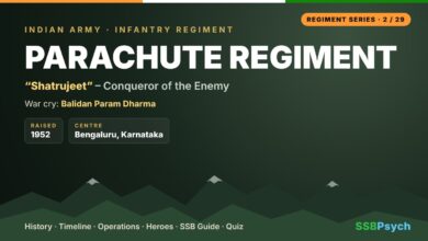 Parachute Regiment โ history, motto and war cry