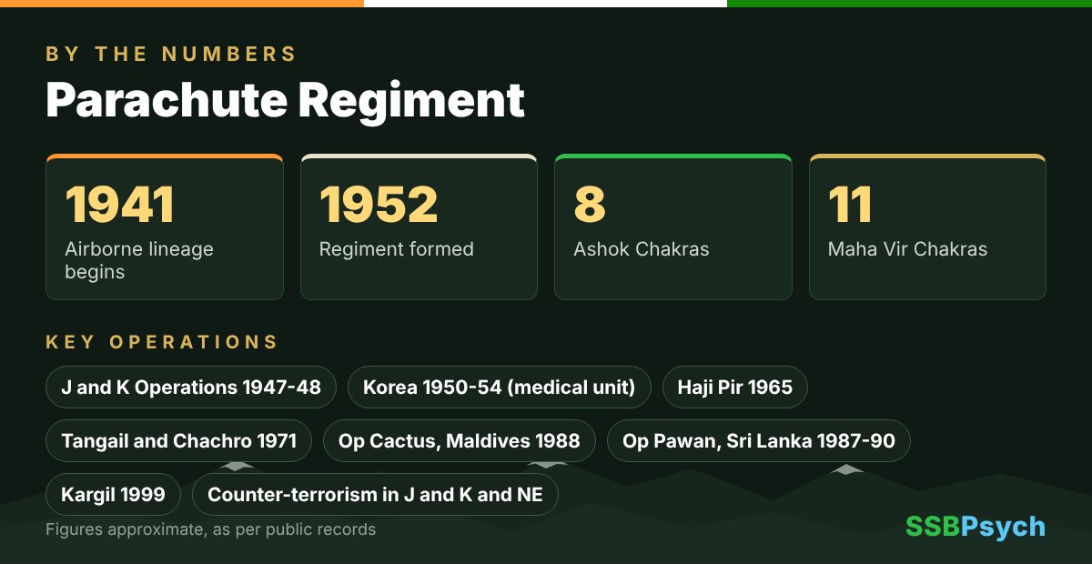 Parachute Regiment by the numbers and key operations