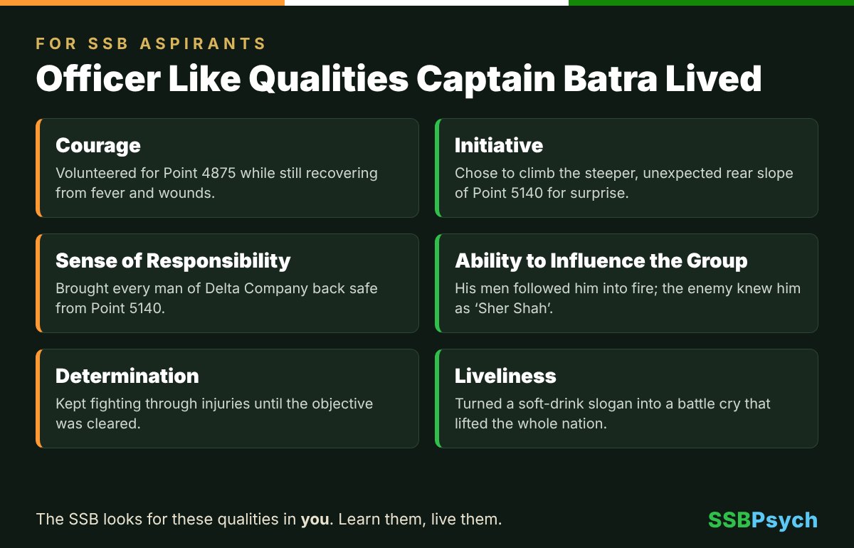 Officer Like Qualities (OLQs) shown by Captain Vikram Batra for SSB aspirants